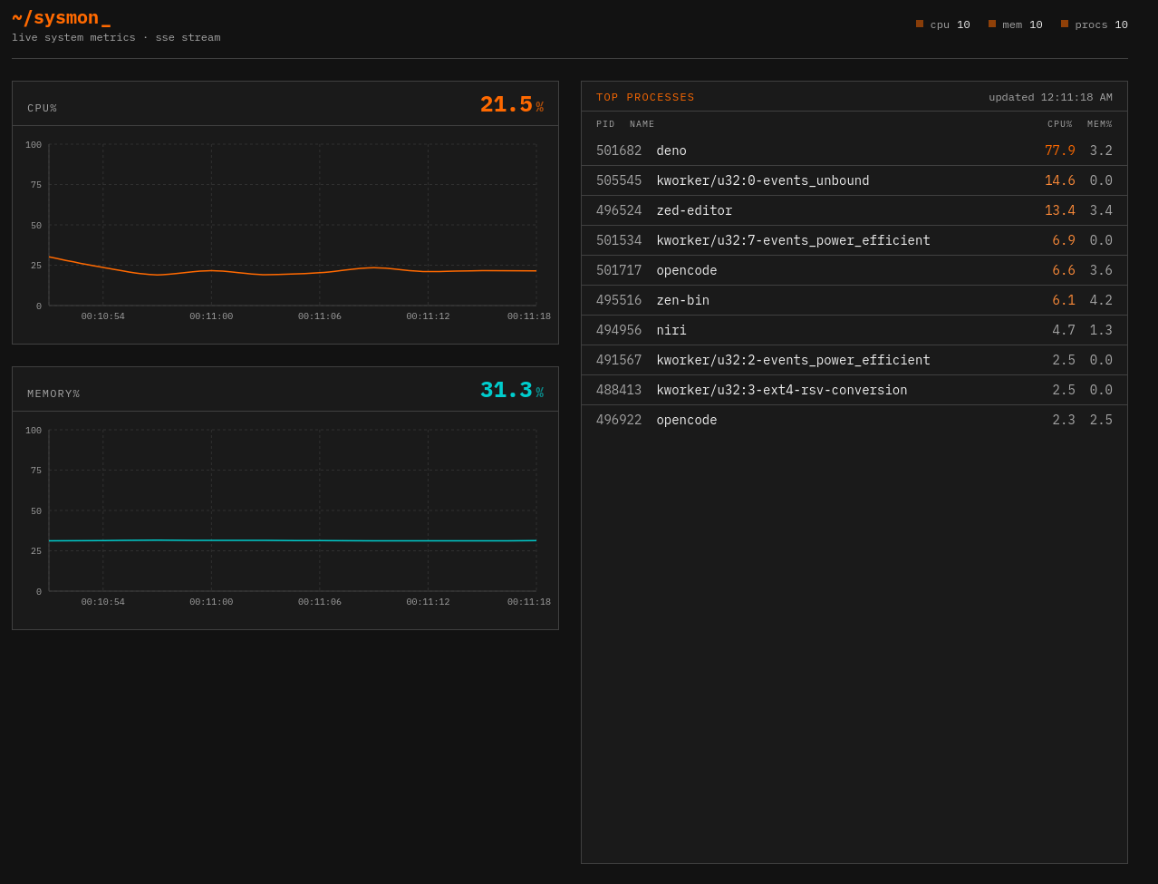 Graph Stream Feed — Real-time System Monitor screenshot 1